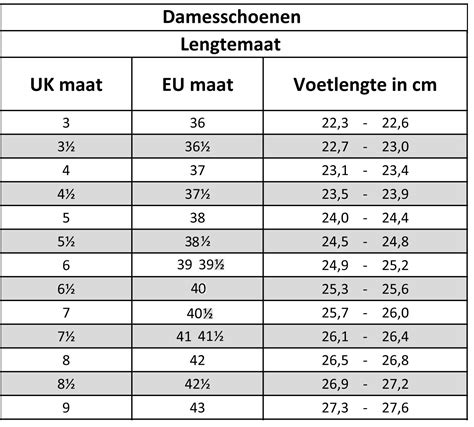 maat 7 is gelijk aan.